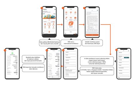 Cara Transfer Uang Ke Rekening Luar Negeri Contoh Surat Resmi