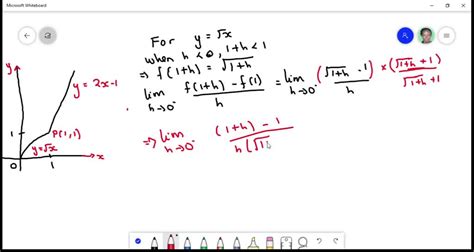 Solved Compare The Right Hand And Left Hand Derivatives To Show That