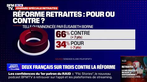 Retraites Deux Français Sur Trois Opposés à La Réforme Du Gouvernement