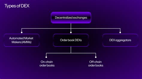 What Is A DEX Decentralized Exchange Ready