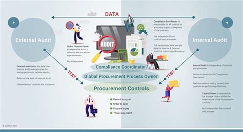 Data Integrity For Effective Audit Safepaas