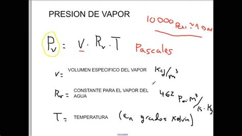 Descubre F Cilmente C Mo Calcular La Presi N De Vapor