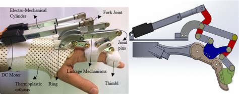 Designed exoskeleton for hand rehabilitation. | Download Scientific Diagram