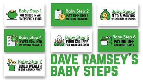 Dave Ramsey's Baby Steps: Do They Work? Here's My Experience