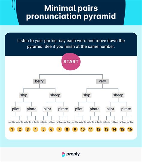 50 English Minimal Pair Examples For Pronunciation Practice