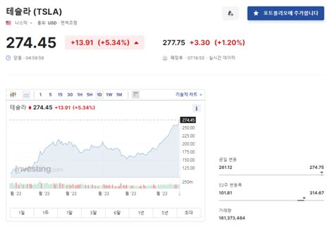 6월 20일 미국증시 마감시황 정리feat미 증시는 차익실현 매물이 나오고 숨고르기를 하듯 쉬어가며 하락 마감하였습니다