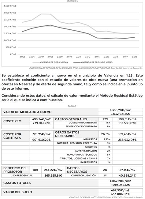 hoja de aprecio ITE España