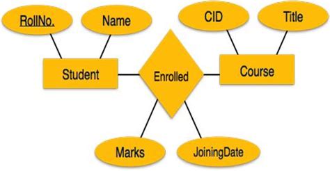 Relational Model - Assignment Point