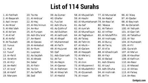 How many Surahs in Quran - List and Order of Surah in Holy Quran