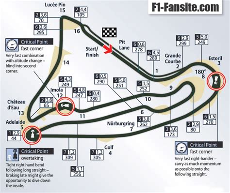 Circuit De Nevers Magny Cours Layout Records F1 Fansite