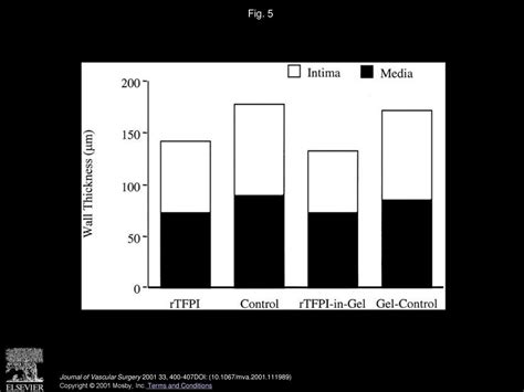 Local Treatment With Recombinant Tissue Factor Pathway Inhibitor