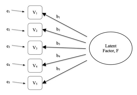 Learning Statistics With Jamovi Factor Analysis