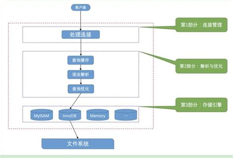 如何通过MySQL客户端成功连接Doris数据库 产品资讯 筋斗云