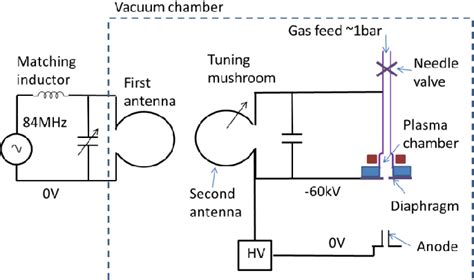 Pdf An Rf Excited Plasma Cathode Electron Beam Gun Design Semantic