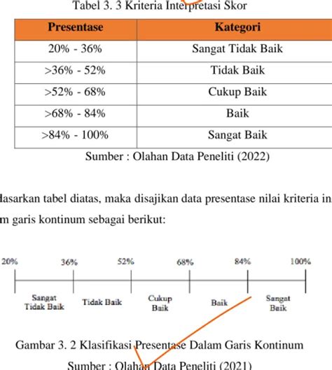 Pengujian Hipotesis METODE PENELITIAN PENGARUH KEPEMIMPINAN BUDAYA