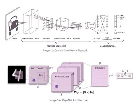 Ipfconline On Twitter Neuralnetworks Deeplearning Ai