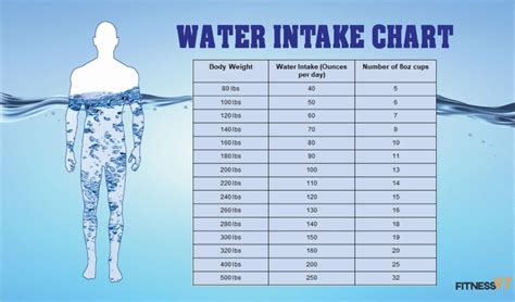 How Much Water Should I Drink Fitness97