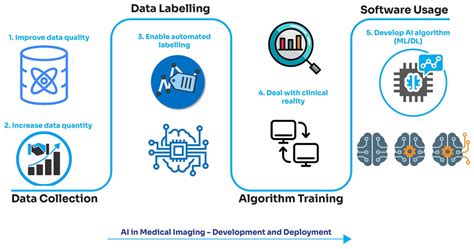 Pathway Of Artificial Intelligence In Medical Imaging Download