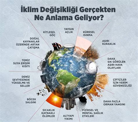 Küresel iklim değişikliği nedir Ankara Masası