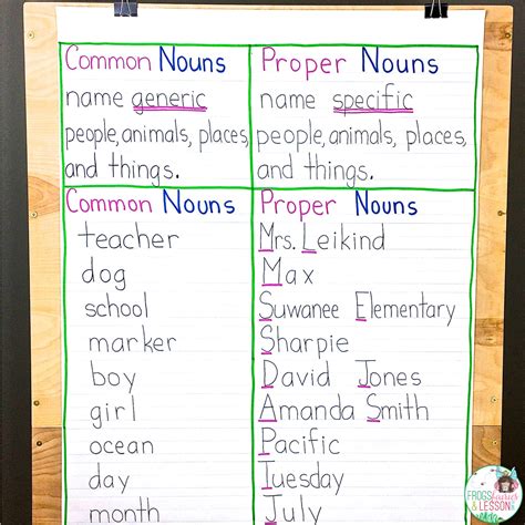 Proper Noun Chart