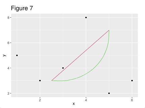 Line Segment And Curve In Ggplot Plot In R Geomsegment And Geomcurve