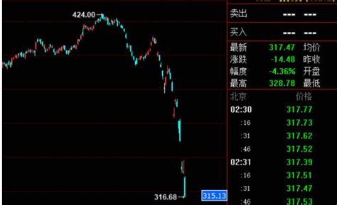 美国股票熔断的历史发生熔断原因的简单介绍 理财技巧 赢家财富网