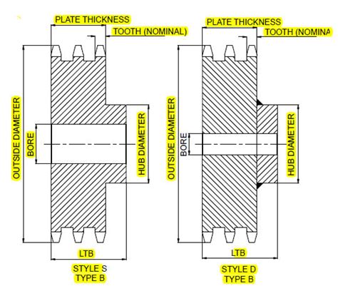 Item T40B17 No 40 1 2 Pitch Multiple Strand Sprockets On