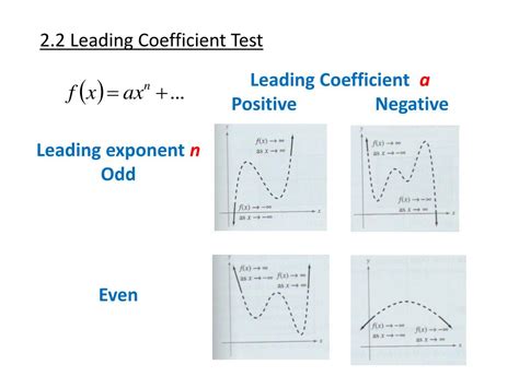 Ppt Ch 1 Functions And Their Graphs Powerpoint Presentation Free Download Id6043832