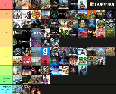 Games Tier List (Community Rankings) - TierMaker