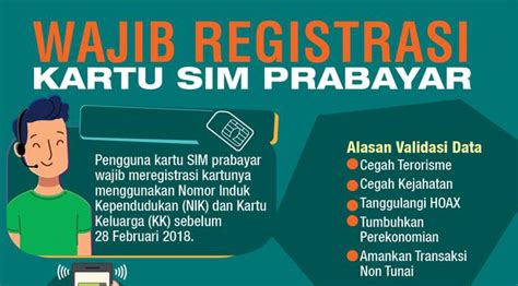 Cara Registrasi Ulang Kartu Sim Simpati As Xl Indosat Smartfren