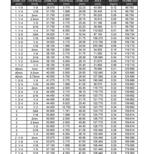 Aluminum Round Tubing Sizes Chart