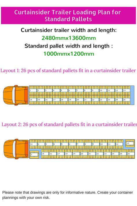 53 Ft Trailer Loading Diagram Trailer Pallet Loading Pattern