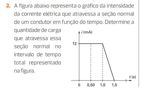 A Figura Abaixo Representa O Gr Fico Da Intensidade Da Corrente