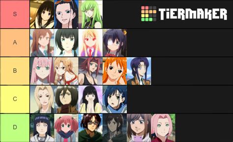 Best Female Anime Characters Tier List Community Rankings Tiermaker