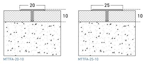 Migutec Mttfa Expansion Joint Migua Middle East Expansion Joint Systems