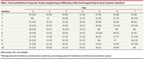 Lengthening Temporalis Myoplasty for Facial Paralysis Reanimation: An ...