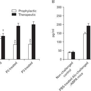 Levels Of Il Cytokine In Mice Splenic Supernatants A And Lung Epo