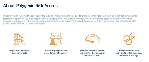 Products | DNA Genetics Testing