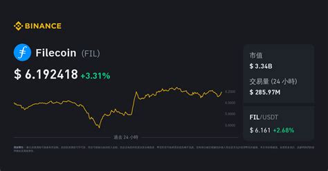 Filecoin Fil Usd