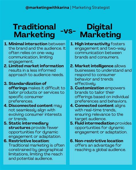 Traditional Marketing Vs Digital Marketing🎯 Rmarketingcurated