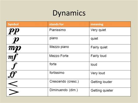 Musical Symbols And Commands Of Piano Notation Off