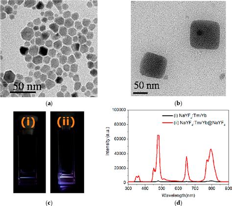 Figure 1 From Near Infrared Triggered Photodynamic Therapy Toward