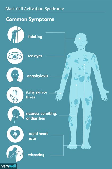 Mast Cell Activation Syndrome Skin Rash