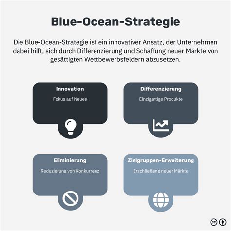 Blue Ocean Strategie Einfach Erkl Rt So Erschlie T Du Neue