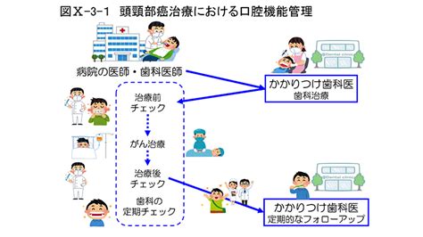 口腔ケア｜日本頭頸部癌学会 頭頸部がん情報