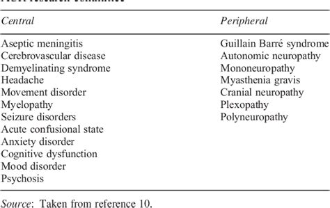 Table 3 From Acr Classification Criteria For Systemic Lupus Erythematosus Limitations And