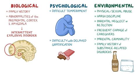 Clinical Reasoning Disruptive Impulse Control And Conduct Disorders