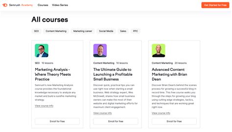 Online Digital Marketing Courses Improve Your Skill Set