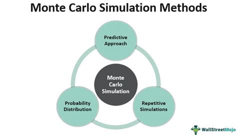 Monte Carlo Simulation History How It Works And Key 44 OFF