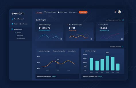 Powerful Analytics Dashboard For Tech Company Behance